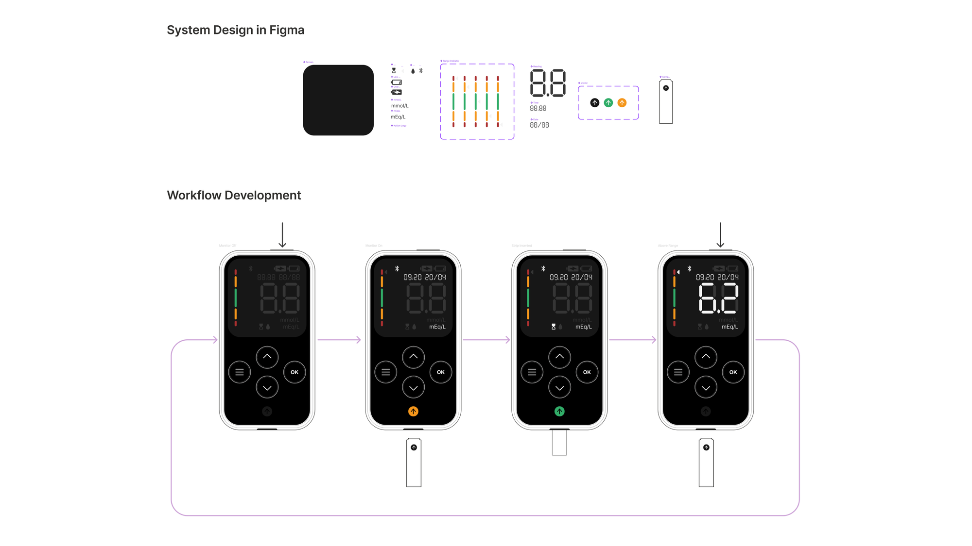 Kalium Health - User Interface